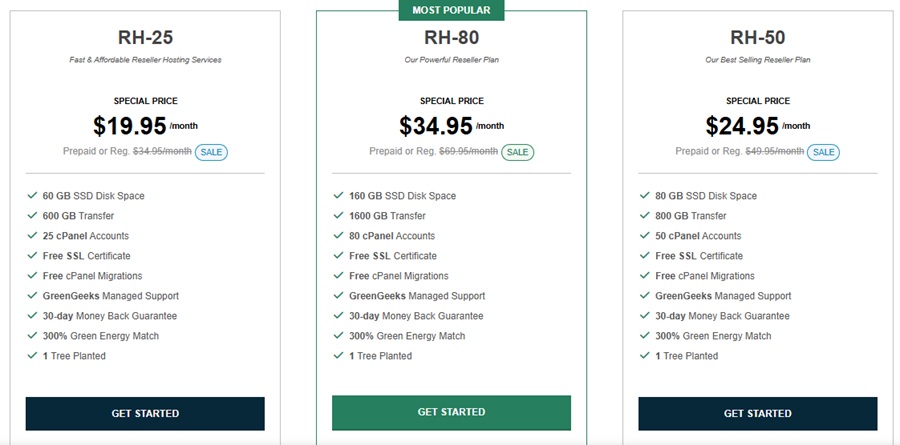 greengeeks reseller hosting plan