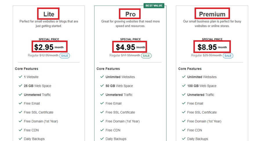 greengeeks shared hosting plan