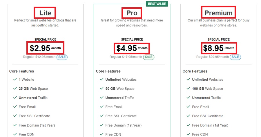 greengeeks wordpress plan