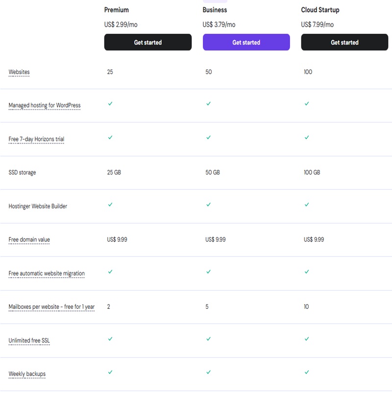 cost of starting a blog, how to start a blog